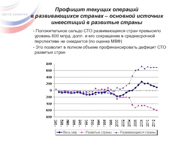 Профицит текущих операций в развивающихся странах – основной источник инвестиций в развитые страны