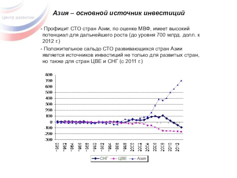 Азия – основной источник инвестиций