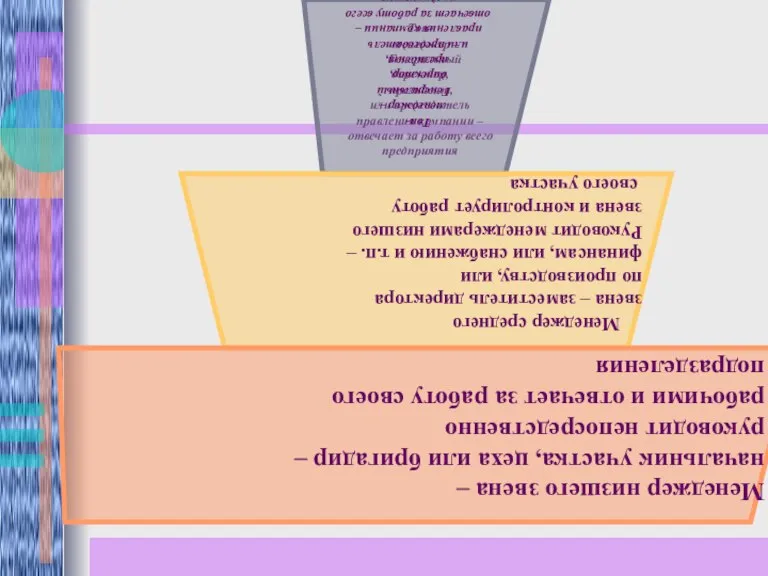 Топ- менеджер – Генеральный директор, президент, или председатель правления компании – отвечает за работу всего предприятия