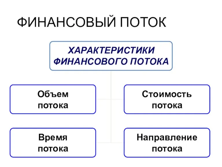 ФИНАНСОВЫЙ ПОТОК