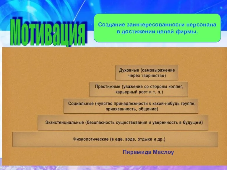 Мотивация Создание заинтересованности персонала в достижении целей фирмы. Пирамида Маслоу