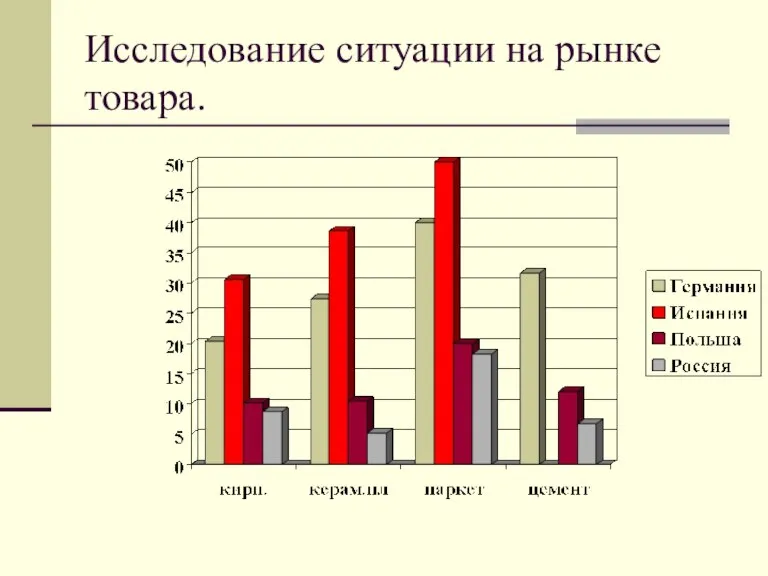 Исследование ситуации на рынке товара.