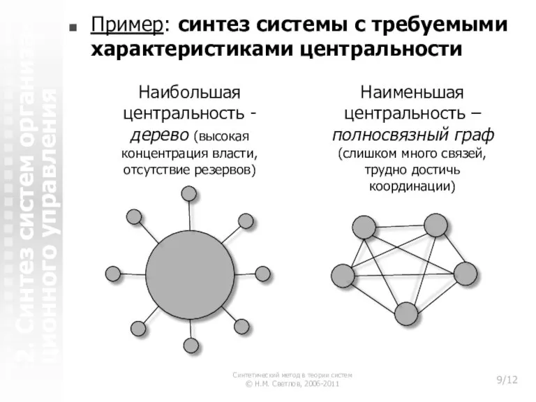 2. Синтез систем организа-ционного управления Пример: синтез системы с требуемыми характеристиками центральности