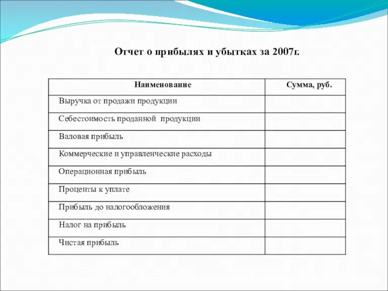 Отчет о прибылях и убытках за 2007г.