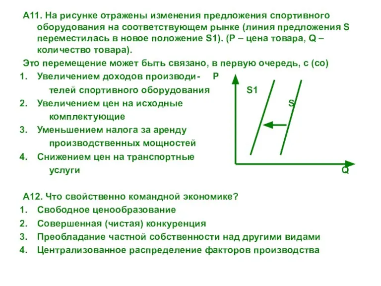 А11. На рисунке отражены изменения предложения спортивного оборудования на соответствующем рынке (линия