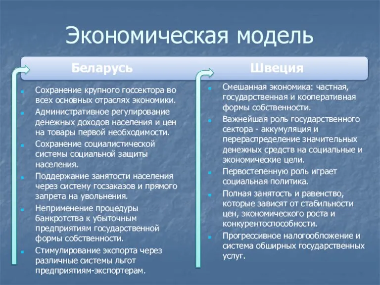 Экономическая модель Беларусь Сохранение крупного госсектора во всех основных отраслях экономики. Административное