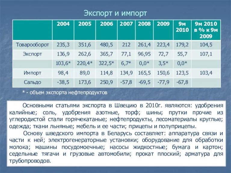 Экспорт и импорт * - объем экспорта нефтепродуктов Основными статьями экспорта в