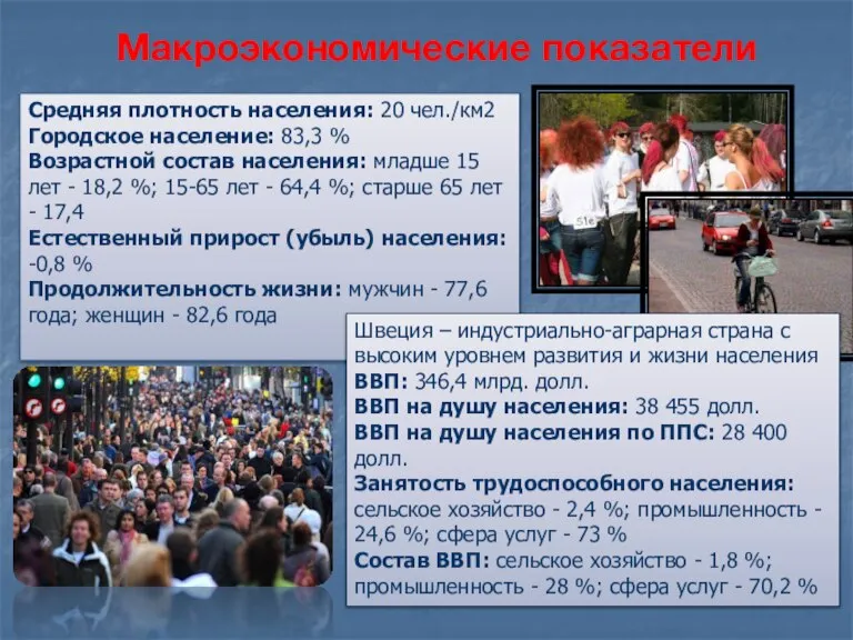 Средняя плотность населения: 20 чел./км2 Городское население: 83,3 % Возрастной состав населения: