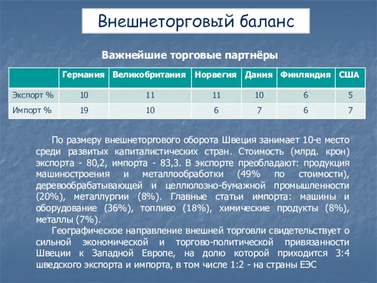 Внешнеторговый баланс Важнейшие торговые партнёры По размеру внешнеторгового оборота Швеция занимает 10-е