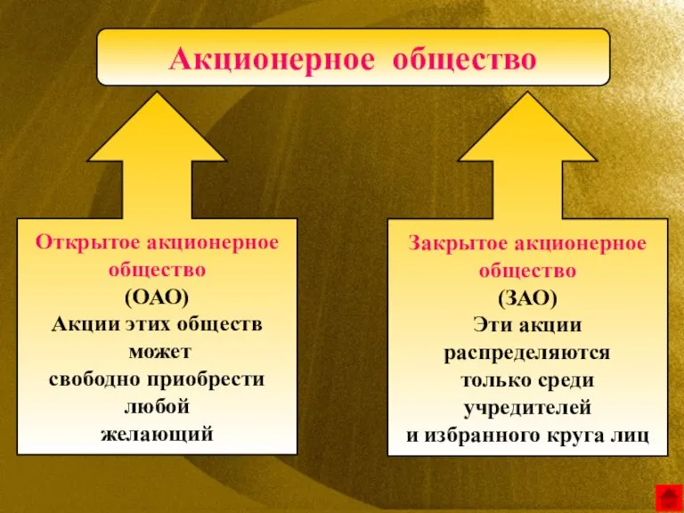 Акционерное общество Открытое акционерное общество (ОАО) Акции этих обществ может свободно приобрести