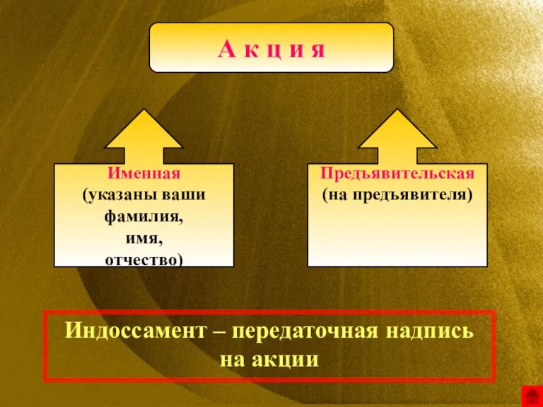 А к ц и я Именная (указаны ваши фамилия, имя, отчество) Предъявительская