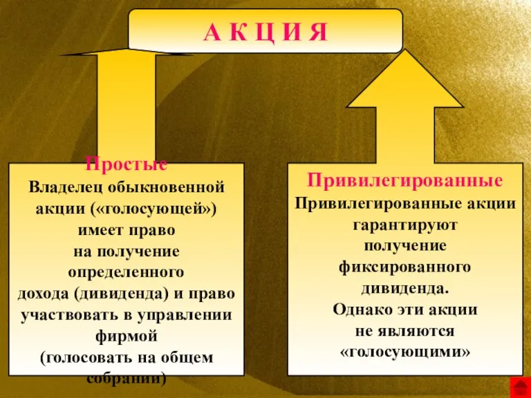 А К Ц И Я Простые Владелец обыкновенной акции («голосующей») имеет право