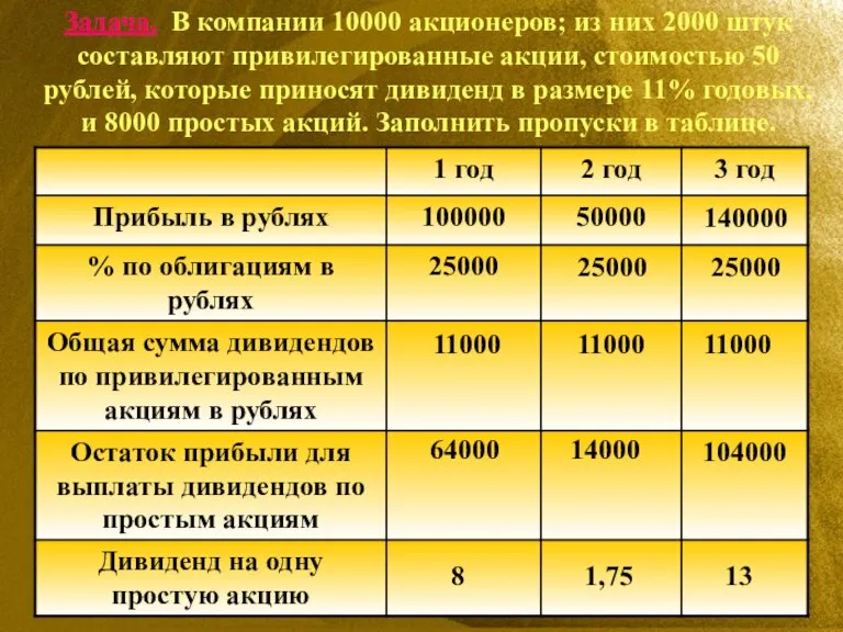 Задача. В компании 10000 акционеров; из них 2000 штук составляют привилегированные акции,