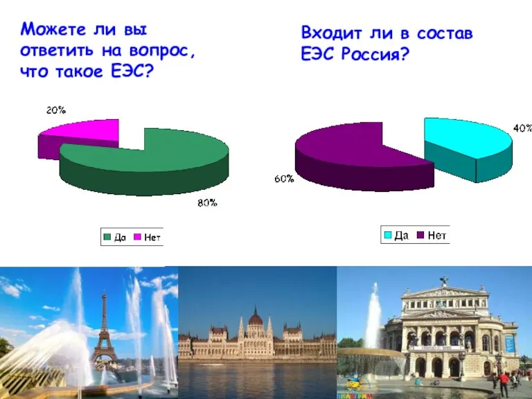 Можете ли вы ответить на вопрос, что такое ЕЭС? Входит ли в состав ЕЭС Россия?