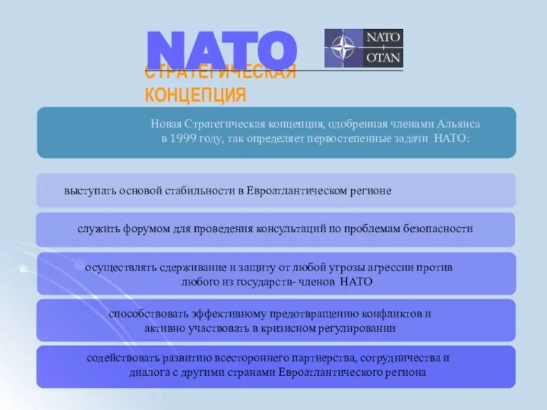 СТРАТЕГИЧЕСКАЯ КОНЦЕПЦИЯ NATO Новая Стратегическая концепция, одобренная членами Альянса в 1999 году,