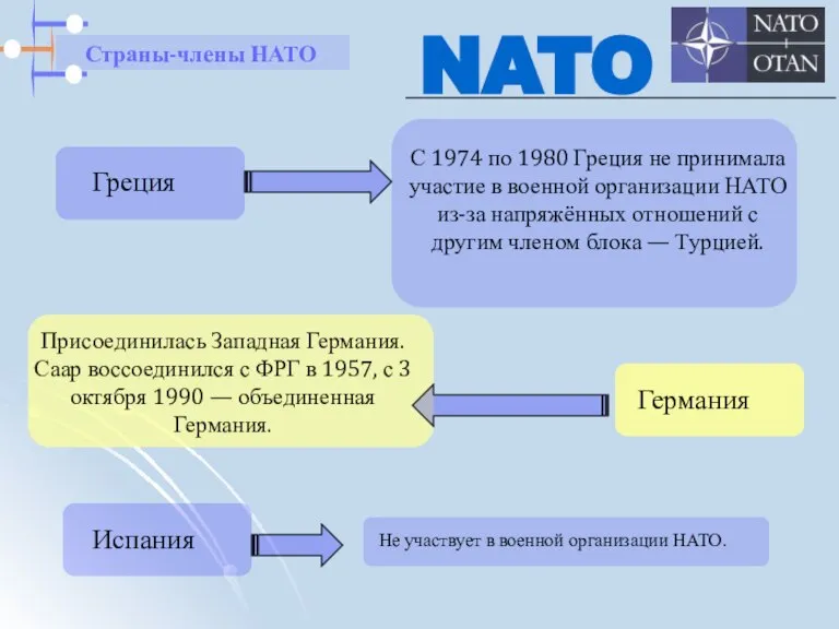 Присоединилась Западная Германия. Саар воссоединился с ФРГ в 1957, с 3 октября