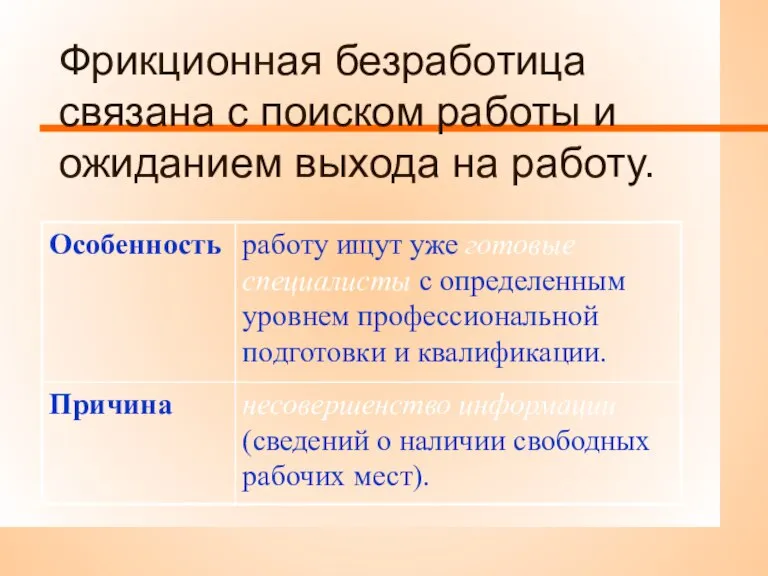 Фрикционная безработица связана с поиском работы и ожиданием выхода на работу.