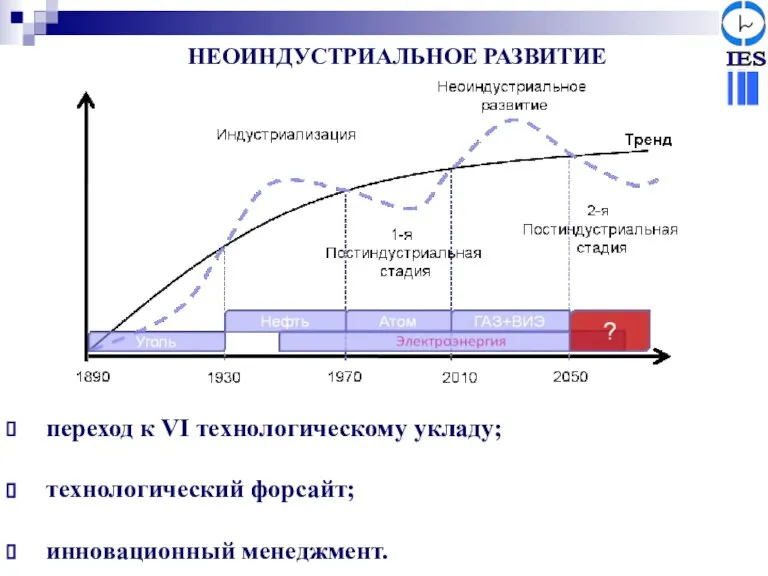 переход к VI технологическому укладу; технологический форсайт; инновационный менеджмент. НЕОИНДУСТРИАЛЬНОЕ РАЗВИТИЕ