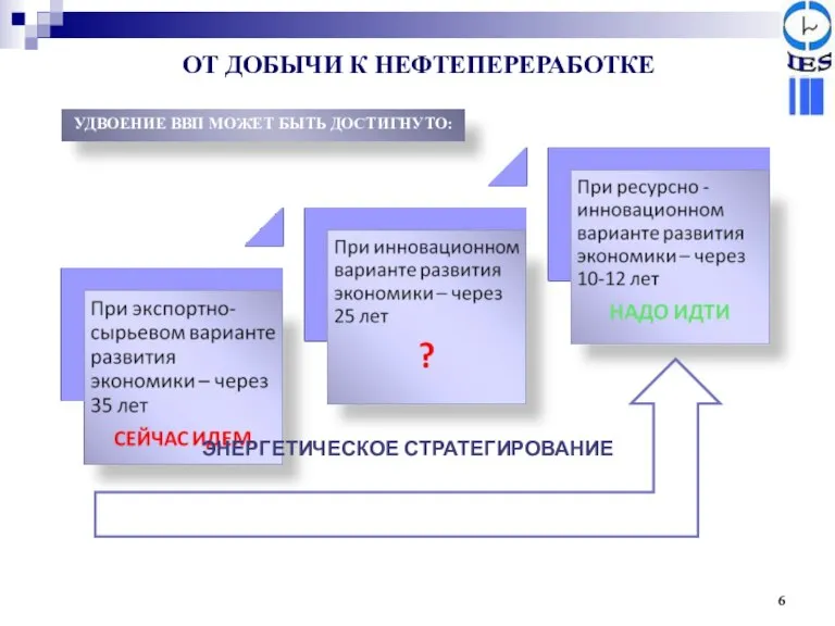 УДВОЕНИЕ ВВП МОЖЕТ БЫТЬ ДОСТИГНУТО: ОТ ДОБЫЧИ К НЕФТЕПЕРЕРАБОТКЕ ЭНЕРГЕТИЧЕСКОЕ СТРАТЕГИРОВАНИЕ