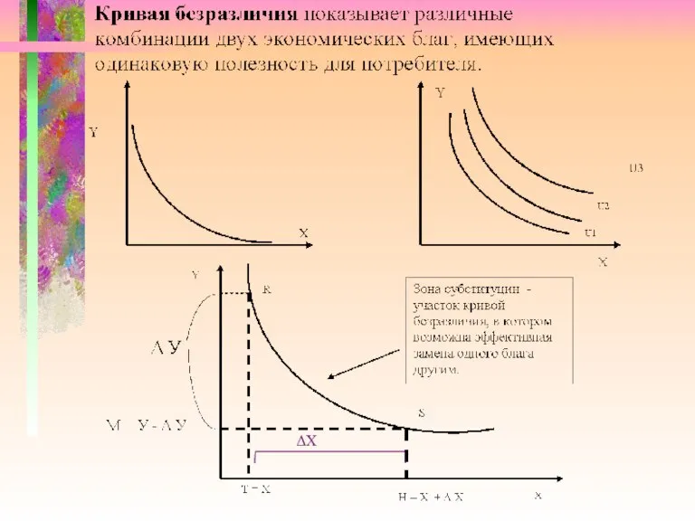 ΔX