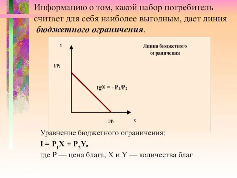 Информацию о том, какой набор потребитель считает для себя наиболее выгодным, дает