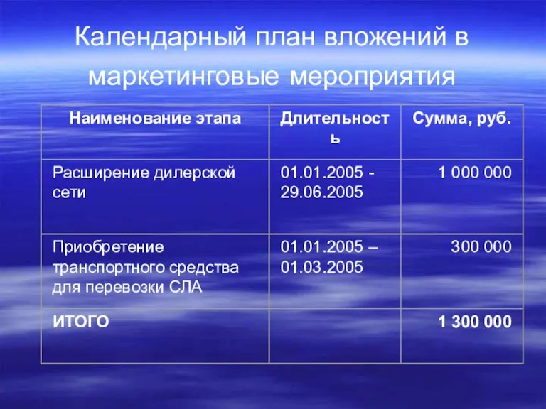 Календарный план вложений в маркетинговые мероприятия