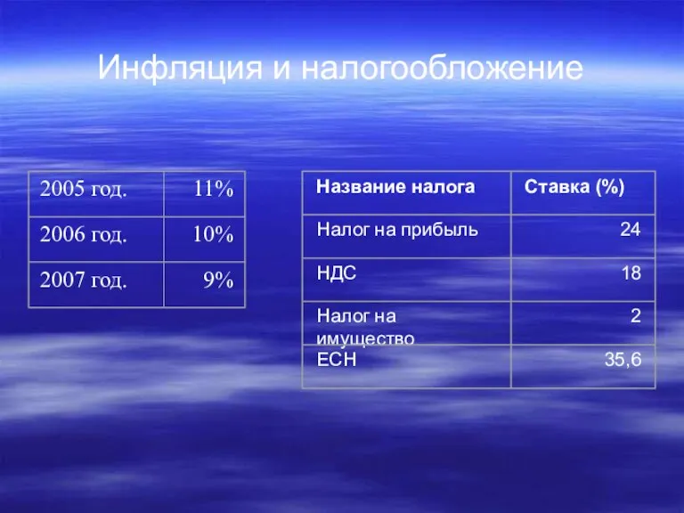 Инфляция и налогообложение