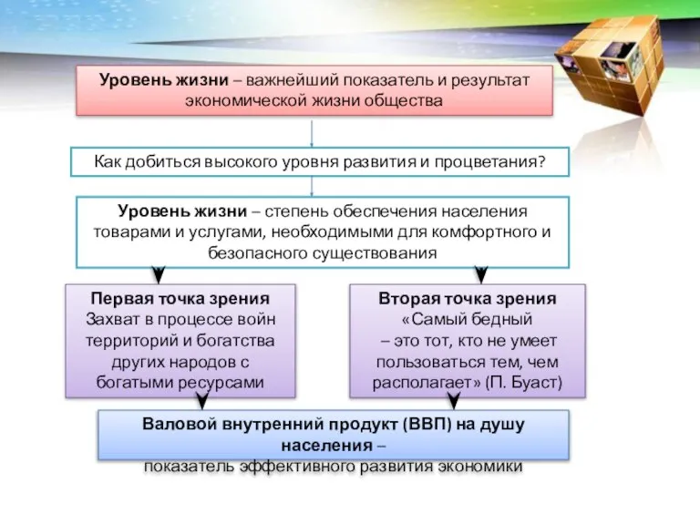 Уровень жизни – важнейший показатель и результат экономической жизни общества Как добиться