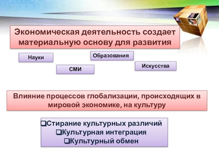 Экономическая деятельность создает материальную основу для развития Науки СМИ Образования Искусства Влияние