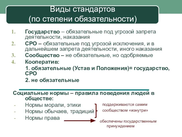 Виды стандартов (по степени обязательности) Государство – обязательные под угрозой запрета деятельности,