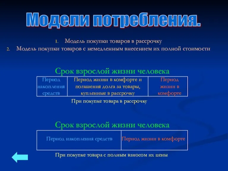 Период накопления средств Период жизни в комфорте Срок взрослой жизни человека При