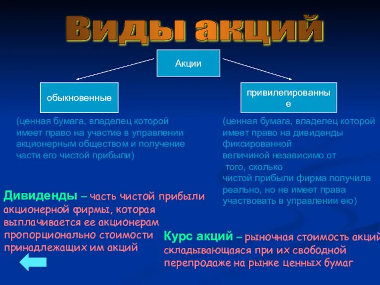 Акции обыкновенные привилегированные (ценная бумага, владелец которой имеет право на участие в