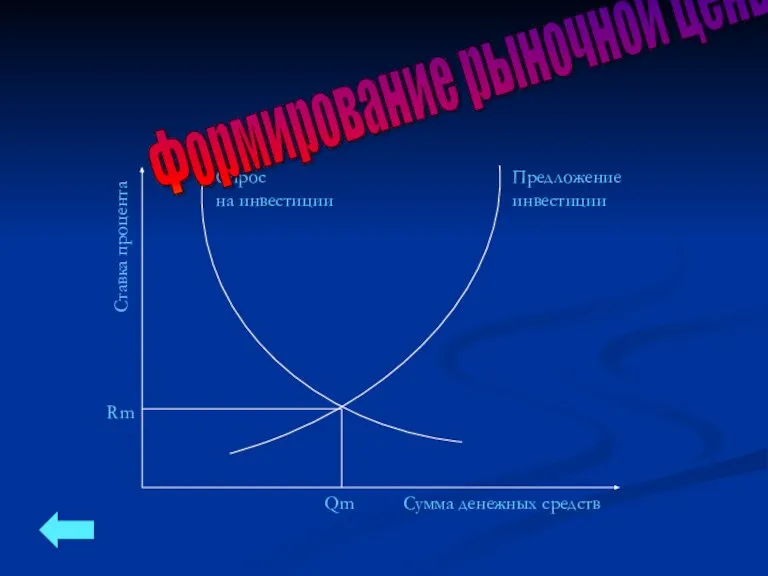 Формирование рыночной цены .