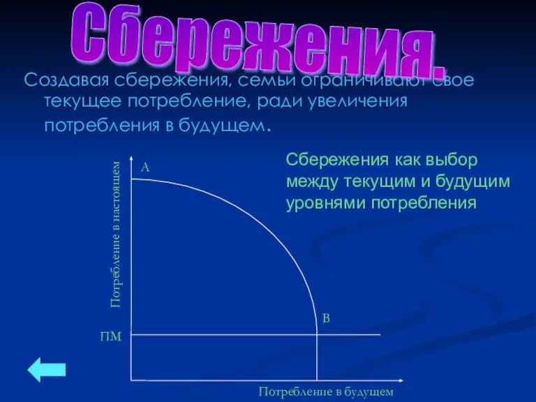 Сбережения как выбор между текущим и будущим уровнями потребления Создавая сбережения, семьи