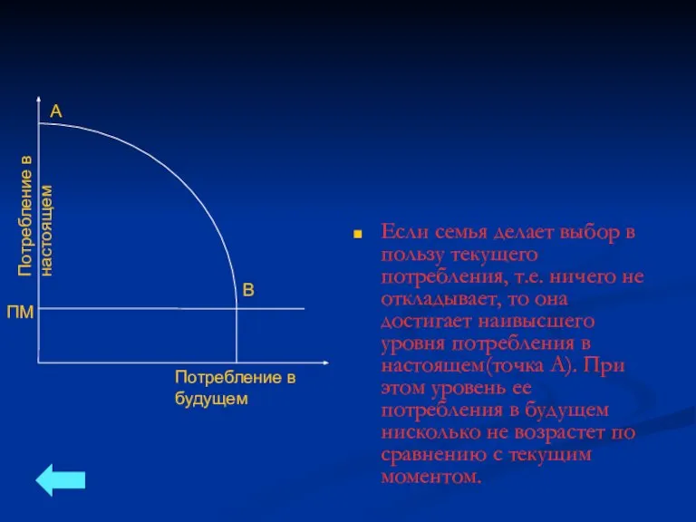 Если семья делает выбор в пользу текущего потребления, т.е. ничего не откладывает,