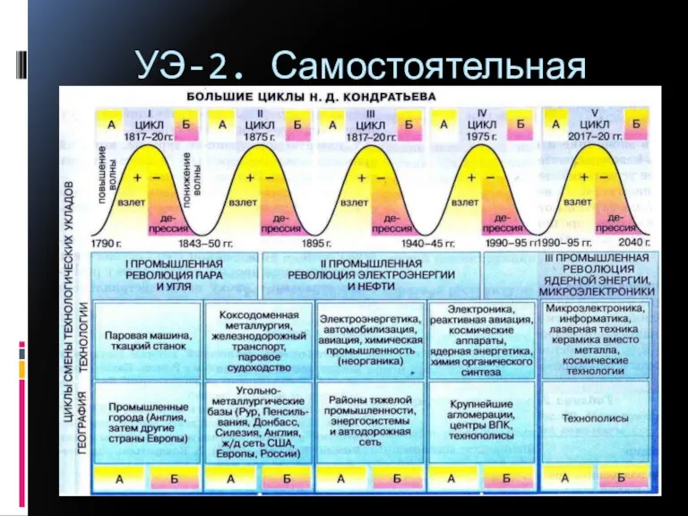 УЭ-2. Самостоятельная работа