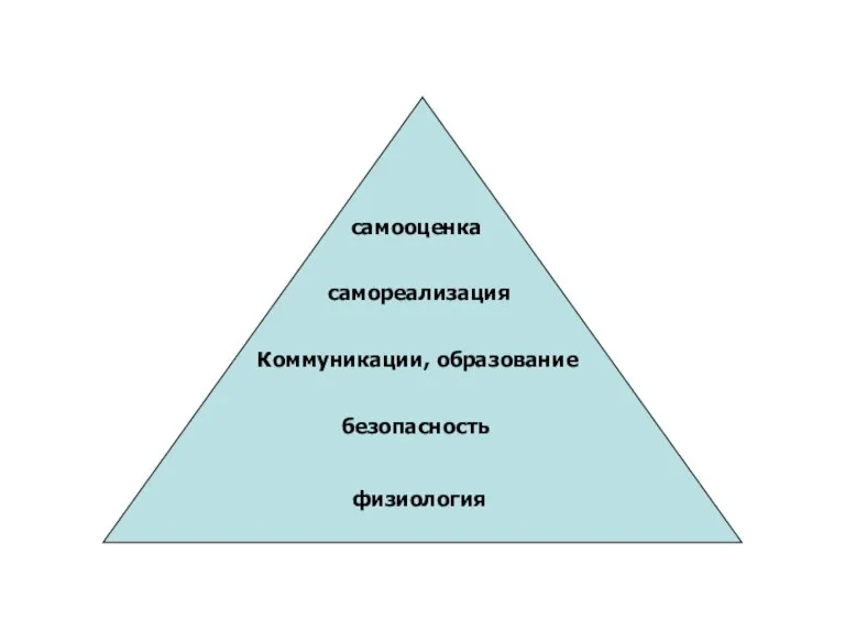 физиология безопасность Коммуникации, образование самореализация самооценка