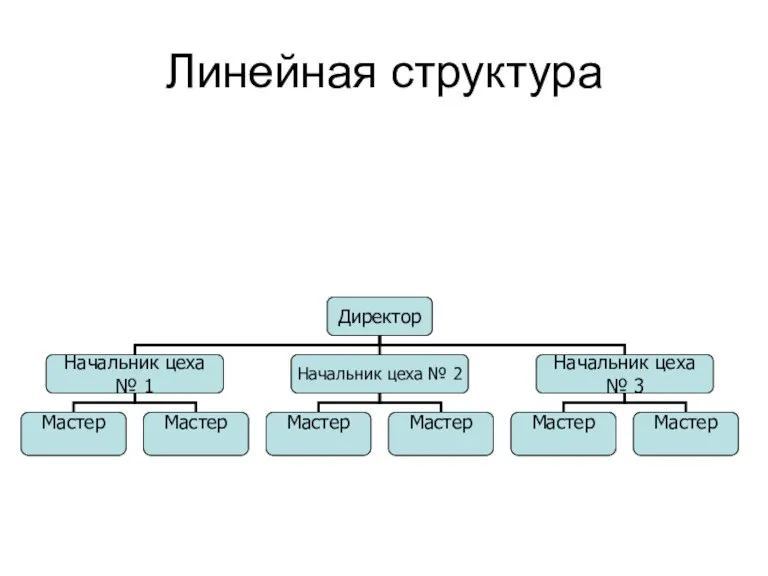 Линейная структура