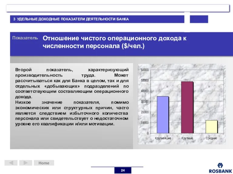 Home Показатель Отношение чистого операционного дохода к численности персонала ($/чел.) Второй показатель,