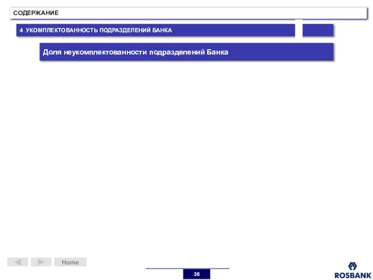 СОДЕРЖАНИЕ 4 УКОМПЛЕКТОВАННОСТЬ ПОДРАЗДЕЛЕНИЙ БАНКА Home Доля неукомплектованности подразделений Банка