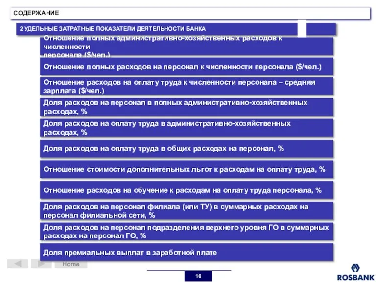 СОДЕРЖАНИЕ 2 УДЕЛЬНЫЕ ЗАТРАТНЫЕ ПОКАЗАТЕЛИ ДЕЯТЕЛЬНОСТИ БАНКА Отношение полных административно-хозяйственных расходов к