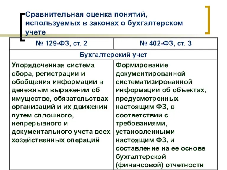 Сравнительная оценка понятий, используемых в законах о бухгалтерском учете