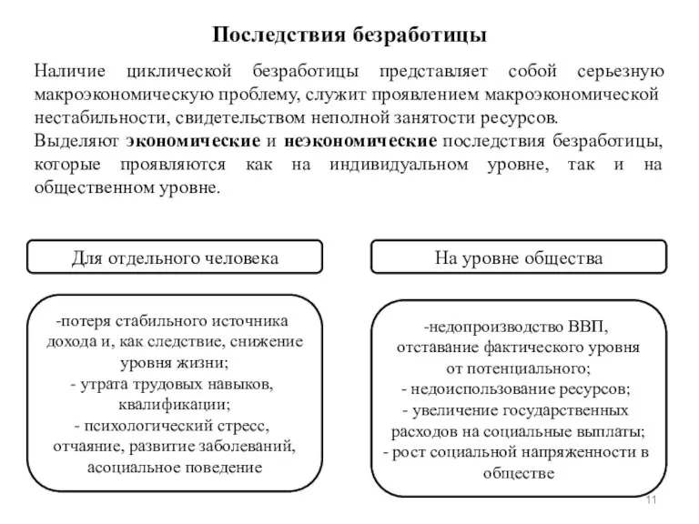 Последствия безработицы Наличие циклической безработицы представляет собой серьезную макроэкономическую проблему, служит проявлением