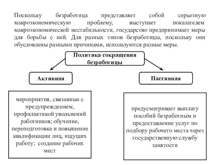 Поскольку безработица представляет собой серьезную макроэкономическую проблему, выступает показателем макроэкономической нестабильности, государство