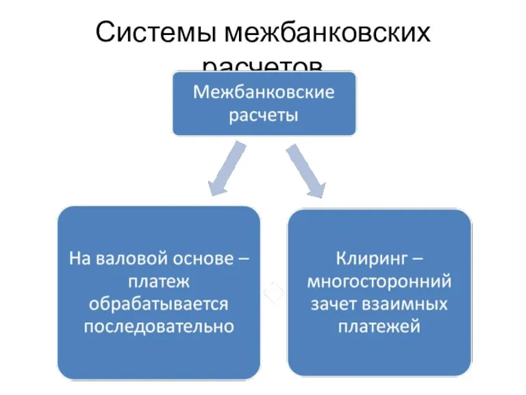 Системы межбанковских расчетов