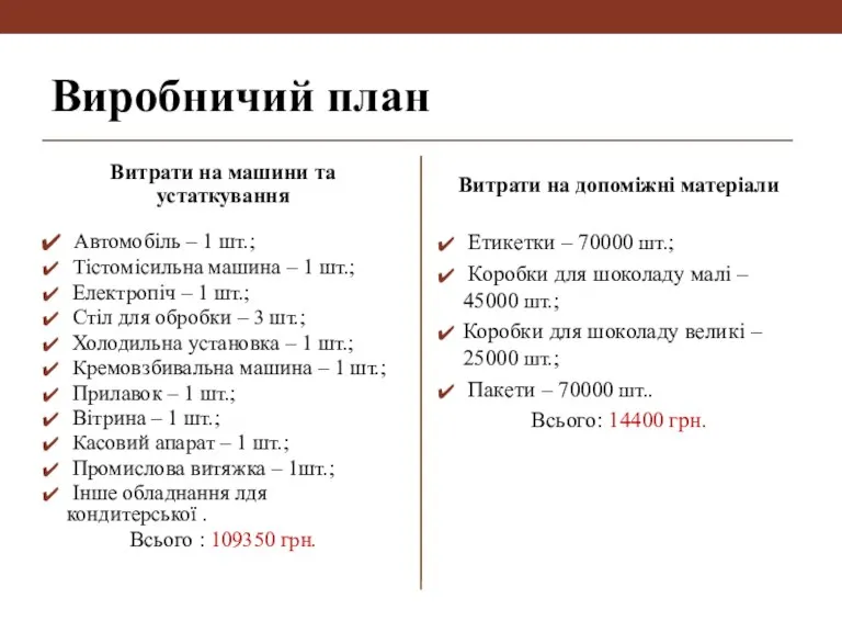 Виробничий план Витрати на машини та устаткування Автомобіль – 1 шт.; Тістомісильна