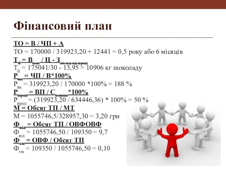 Фінансовий план ТО = В / ЧП + А ТО = 170000