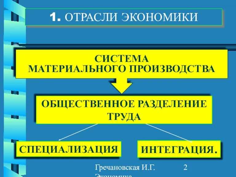 Гречановская И.Г. Экономика предприятия. - ОГАСА, 2012. - Л2. ОБЩЕСТВЕННОЕ РАЗДЕЛЕНИЕ ТРУДА