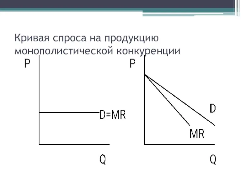 Кривая спроса на продукцию монополистической конкуренции