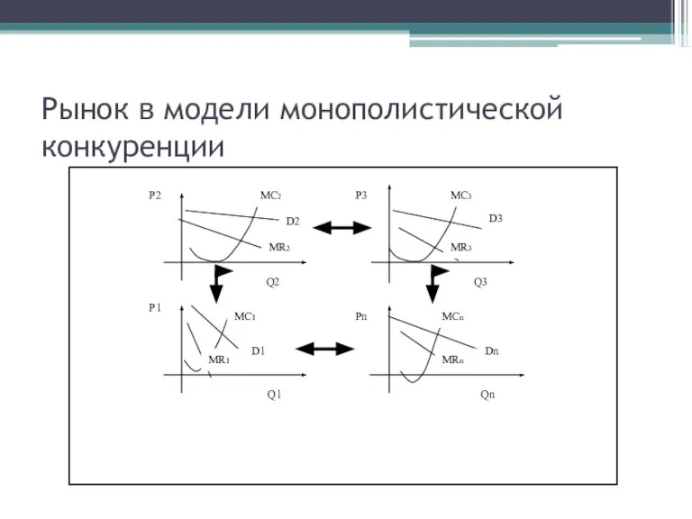 Рынок в модели монополистической конкуренции